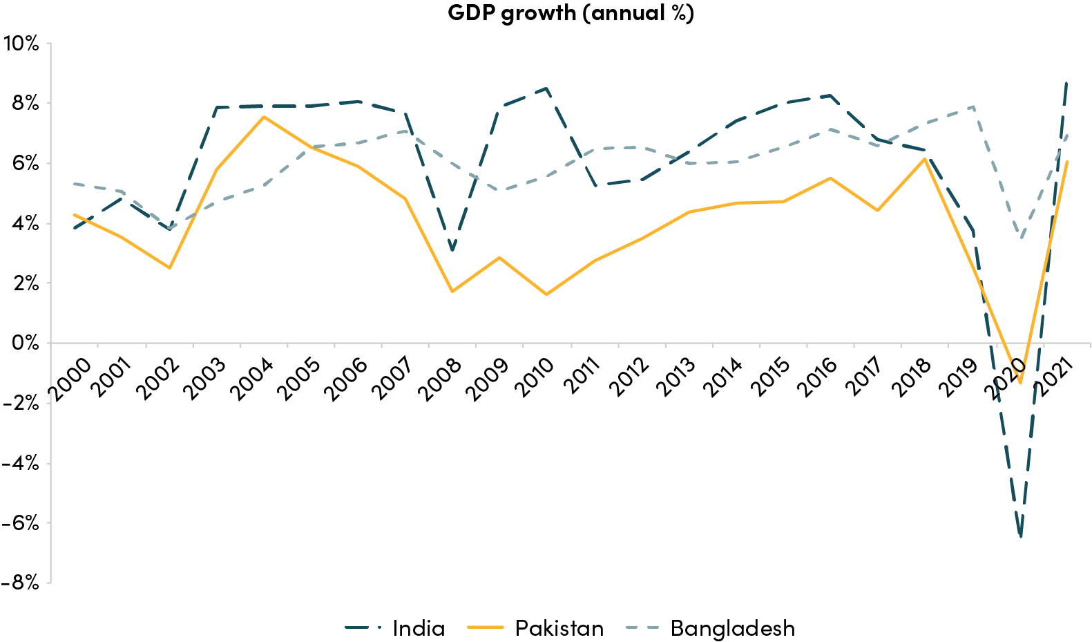 The Political Economy of Pakistan’s Economic Recovery Center For